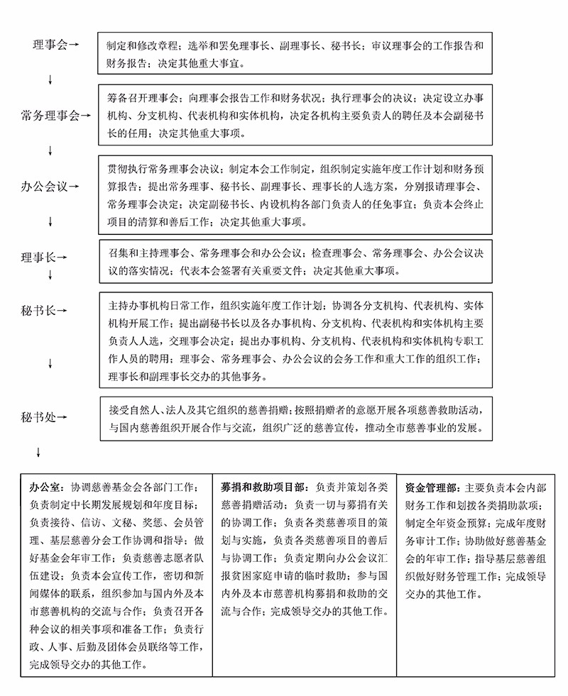 2组织机构.jpg